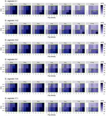 Antimicrobial activity of bovine lactoferrin against Gardnerella species clinical isolates